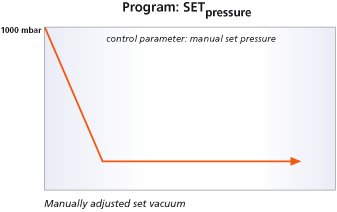 ����������� ���������� Heidolph Hei-VAP Precision ML/G5