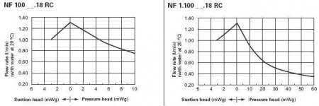 ����� ��� ��������� LIQUIPORT NF  100 KT.18 RC (0.2-1.3 �/���)