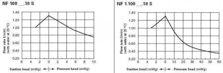 ����� ��� ��������� LIQUIPORT NF  100 KT.18 S (0.2-1.3 �/���)