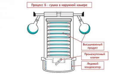 ���������� ������� Beta 2-8 LSCplus