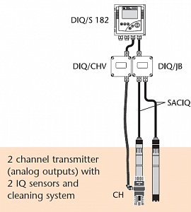 DIQ/CHV ������ ���������� ������ ��������