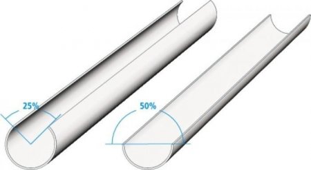 Пробоотборник Burkle Pigment lance бур для красок, длина 600 мм, раствор трубки 25%