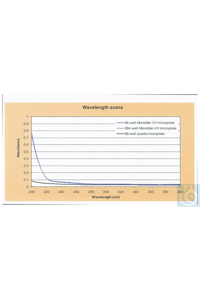 8404 Thermo Scientific - 96-�������� ��-������������ Nunc &amp; Samco Nunc 96-�������� ��-���������� ������� � �������� 10/40 ...