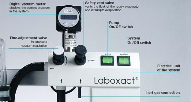 ���������-������� ��������� ������� KNF LABOXACT� SEM 810 (10 �/���, 8 ����)